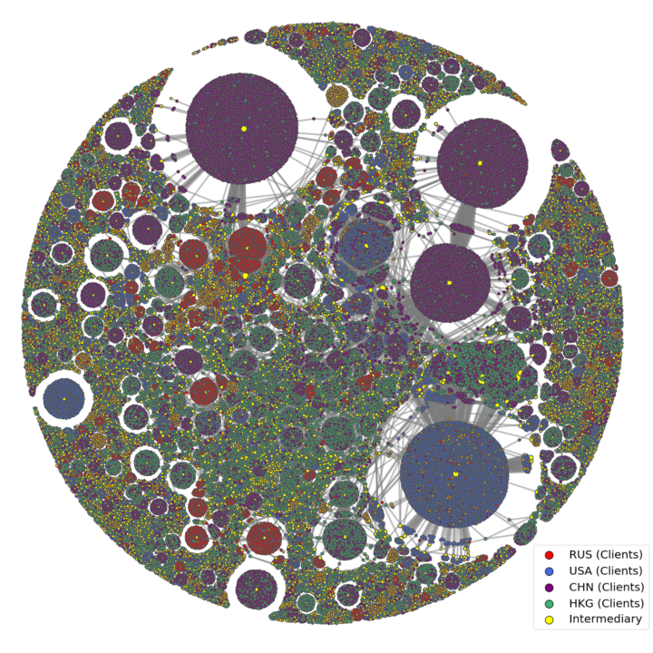 Numerical circle map made up of red, green, blue, purple and yellow dots.